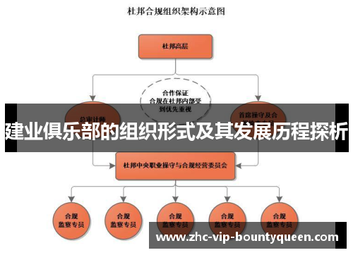 建业俱乐部的组织形式及其发展历程探析