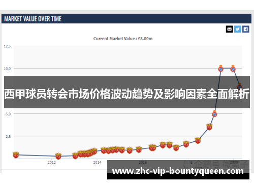 西甲球员转会市场价格波动趋势及影响因素全面解析