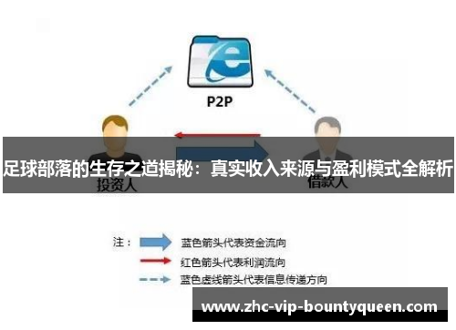 足球部落的生存之道揭秘：真实收入来源与盈利模式全解析