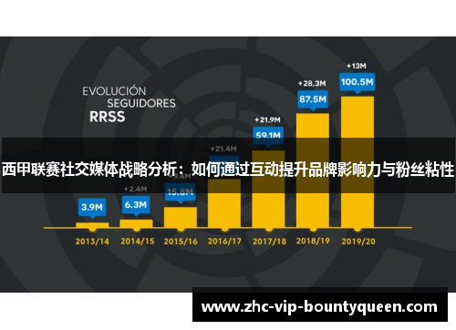 西甲联赛社交媒体战略分析：如何通过互动提升品牌影响力与粉丝粘性