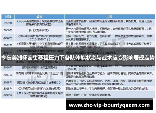 今夜美洲杯密集赛程压力下各队体能状态与战术应变影响表现走势