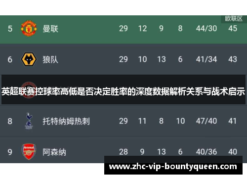 英超联赛控球率高低是否决定胜率的深度数据解析关系与战术启示
