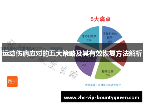 运动伤病应对的五大策略及其有效恢复方法解析