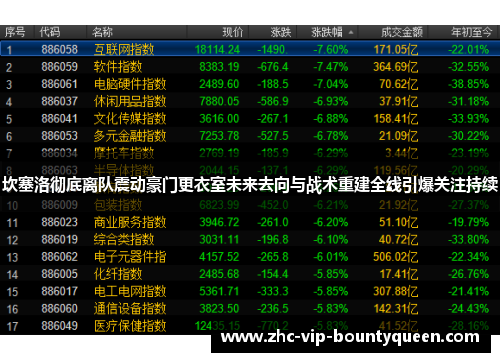 坎塞洛彻底离队震动豪门更衣室未来去向与战术重建全线引爆关注持续