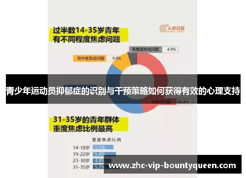 青少年运动员抑郁症的识别与干预策略如何获得有效的心理支持